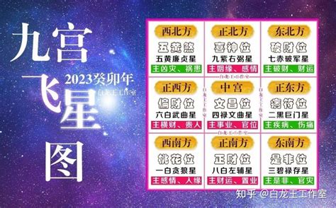 2023 九宫飞星图|2023最全九宫飞星布局方法